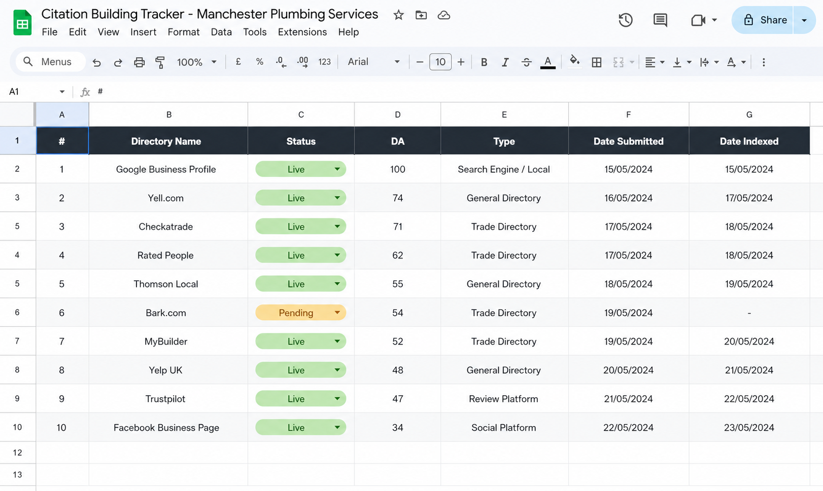 Citation tracker spreadsheet months 1 and 2