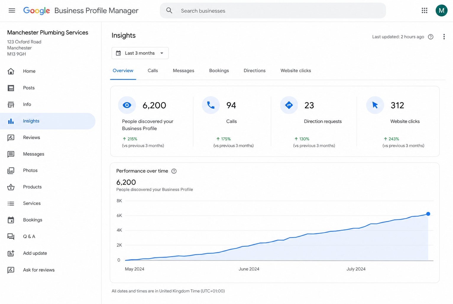 GBP insights dashboard