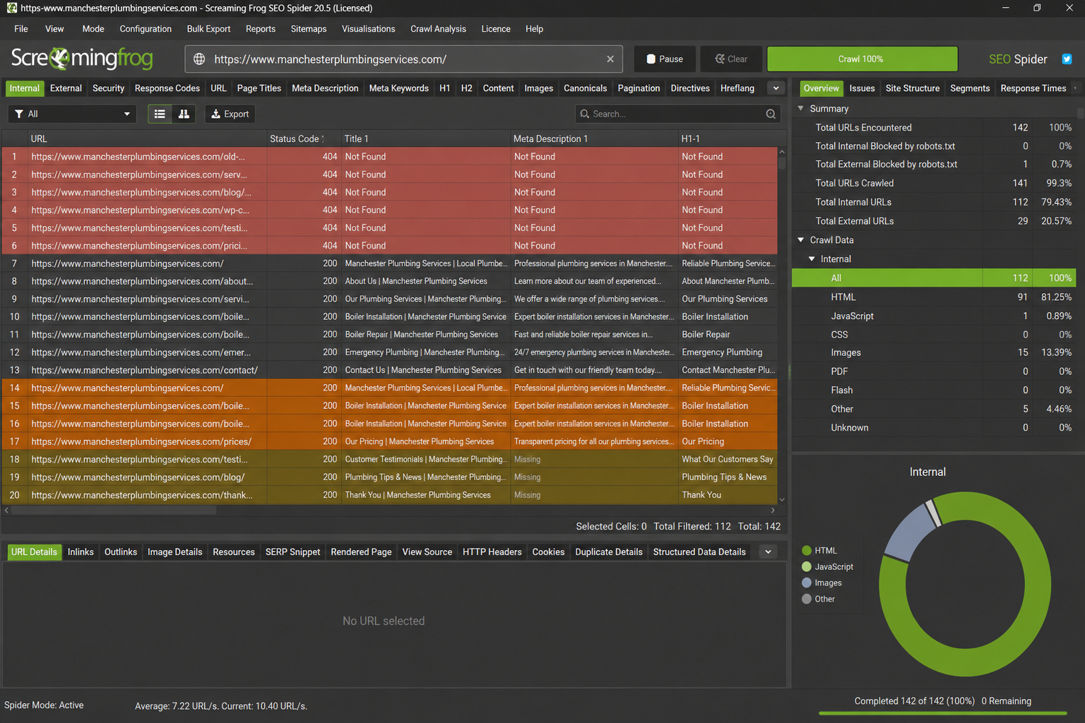 Technical audit before