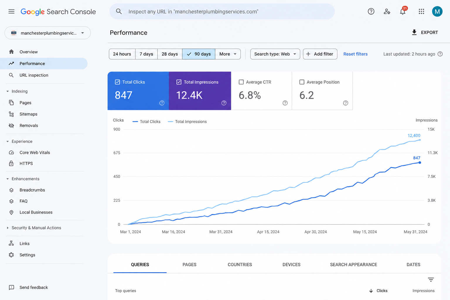Search Console 90-day performance