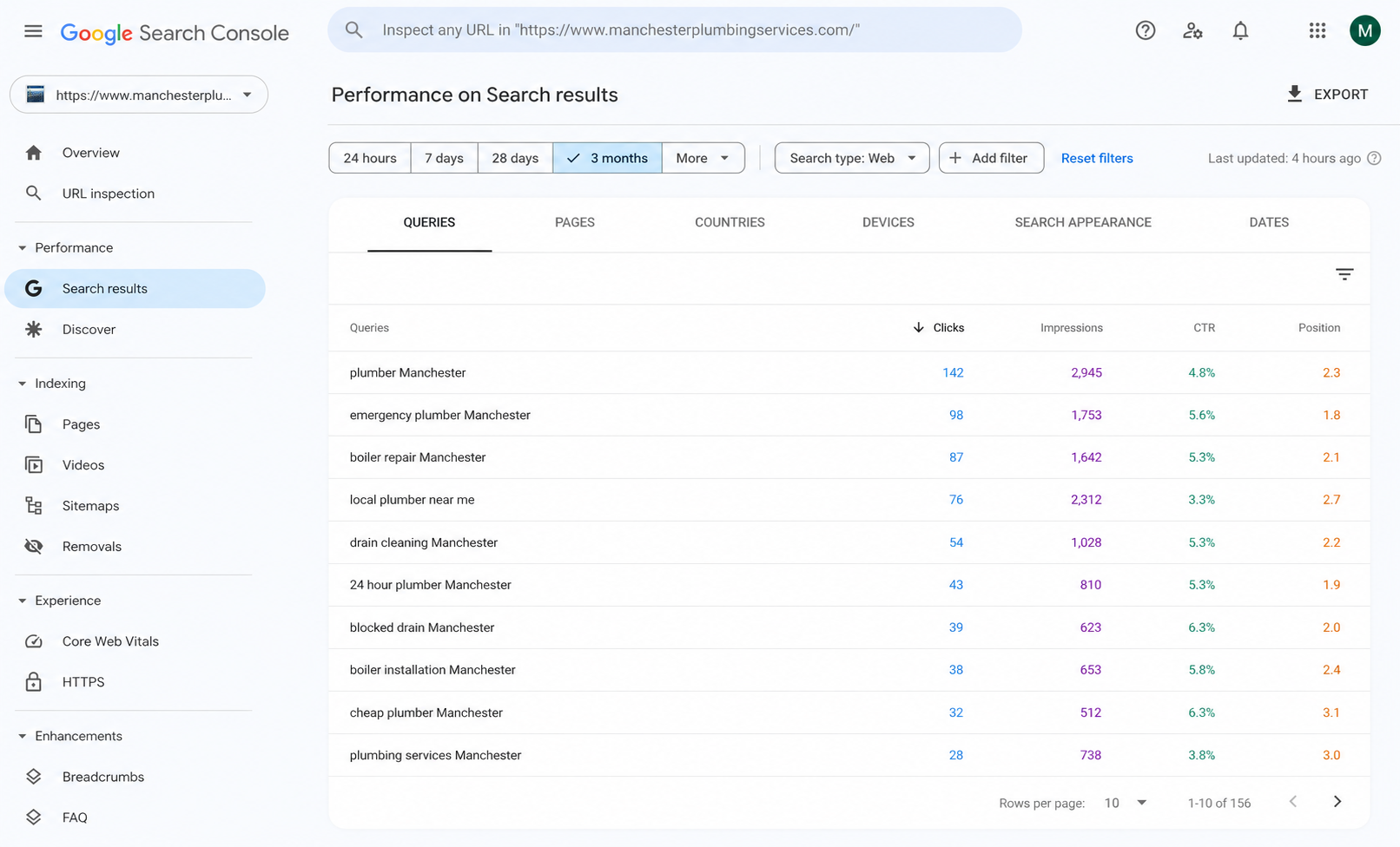 Search Console top queries
